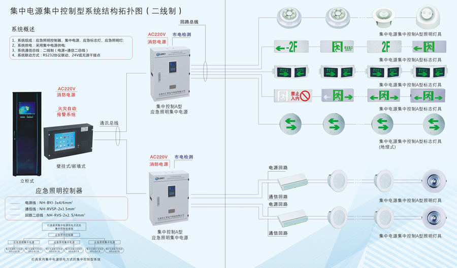 消防應急照明疏散指示系統邏輯圖