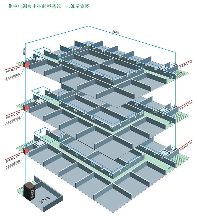 集中電源型照明疏散指示系統三維示意圖
